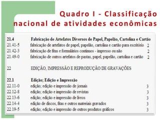 Q u a d ro I - C l a s s i f i c a ç ã o
n a c i o n a l d e at i v i d a d e s e c o n ô m i c a s
 