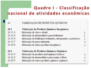 Q u a d ro I - C l a s s i f i c a ç ã o
n a c i o n a l d e at i v i d a d e s e c o n ô m i c a s
 