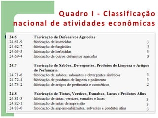 Q u a d ro I - C l a s s i f i c a ç ã o
n a c i o n a l d e at i v i d a d e s e c o n ô m i c a s
 