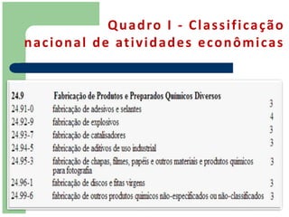 Q u a d ro I - C l a s s i f i c a ç ã o
n a c i o n a l d e at i v i d a d e s e c o n ô m i c a s
 