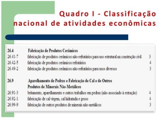Q u a d ro I - C l a s s i f i c a ç ã o
n a c i o n a l d e at i v i d a d e s e c o n ô m i c a s
 