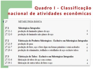 Q u a d ro I - C l a s s i f i c a ç ã o
n a c i o n a l d e at i v i d a d e s e c o n ô m i c a s
 