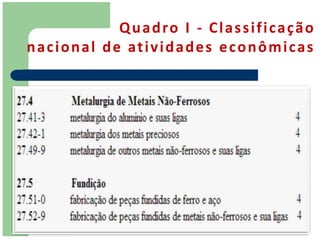Q u a d ro I - C l a s s i f i c a ç ã o
n a c i o n a l d e at i v i d a d e s e c o n ô m i c a s
 