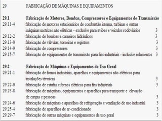 Q u a d ro I - C l a s s i f i c a ç ã o
n a c i o n a l d e at i v i d a d e s e c o n ô m i c a s
 