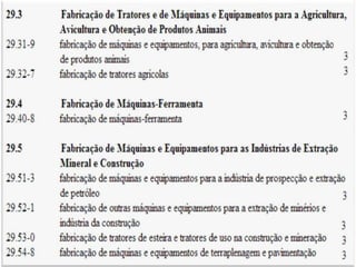 Q u a d ro I - C l a s s i f i c a ç ã o
n a c i o n a l d e at i v i d a d e s e c o n ô m i c a s
 