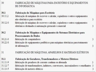 Q u a d ro I - C l a s s i f i c a ç ã o
n a c i o n a l d e at i v i d a d e s e c o n ô m i c a s
 