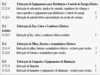 Q u a d ro I - C l a s s i f i c a ç ã o
n a c i o n a l d e at i v i d a d e s e c o n ô m i c a s
 