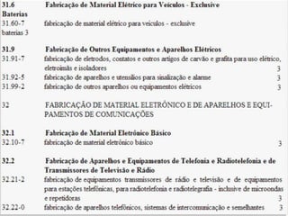 Q u a d ro I - C l a s s i f i c a ç ã o
n a c i o n a l d e at i v i d a d e s e c o n ô m i c a s
 