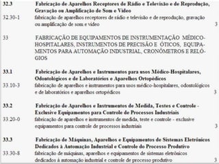 Q u a d ro I - C l a s s i f i c a ç ã o
n a c i o n a l d e at i v i d a d e s e c o n ô m i c a s
 