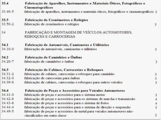 Q u a d ro I - C l a s s i f i c a ç ã o
n a c i o n a l d e at i v i d a d e s e c o n ô m i c a s
 