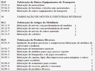 Q u a d ro I - C l a s s i f i c a ç ã o
n a c i o n a l d e at i v i d a d e s e c o n ô m i c a s
 