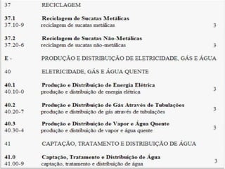 Q u a d ro I - C l a s s i f i c a ç ã o
n a c i o n a l d e at i v i d a d e s e c o n ô m i c a s
 