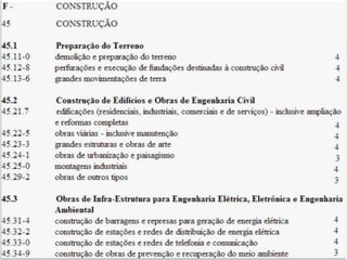 Q u a d ro I - C l a s s i f i c a ç ã o
n a c i o n a l d e at i v i d a d e s e c o n ô m i c a s
 