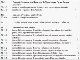 Q u a d ro I - C l a s s i f i c a ç ã o
n a c i o n a l d e at i v i d a d e s e c o n ô m i c a s
 