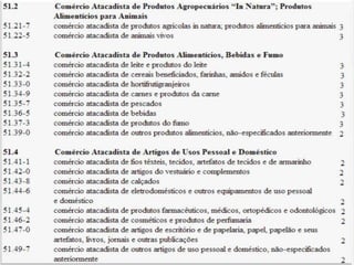 Q u a d ro I - C l a s s i f i c a ç ã o
n a c i o n a l d e at i v i d a d e s e c o n ô m i c a s
 