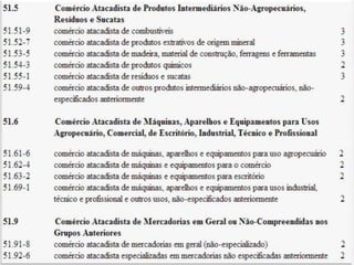 Q u a d ro I - C l a s s i f i c a ç ã o
n a c i o n a l d e at i v i d a d e s e c o n ô m i c a s
 