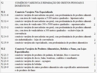 Q u a d ro I - C l a s s i f i c a ç ã o
n a c i o n a l d e at i v i d a d e s e c o n ô m i c a s
 