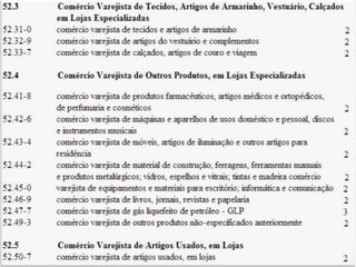 Q u a d ro I - C l a s s i f i c a ç ã o
n a c i o n a l d e at i v i d a d e s e c o n ô m i c a s
 