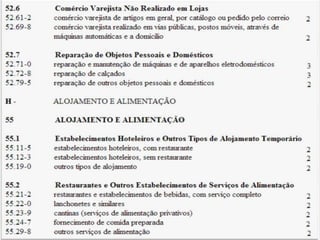 Q u a d ro I - C l a s s i f i c a ç ã o
n a c i o n a l d e at i v i d a d e s e c o n ô m i c a s
 