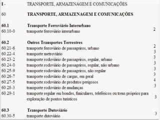 Q u a d ro I - C l a s s i f i c a ç ã o
n a c i o n a l d e at i v i d a d e s e c o n ô m i c a s
 