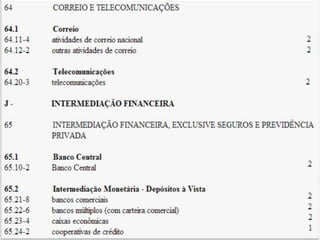 Q u a d ro I - C l a s s i f i c a ç ã o
n a c i o n a l d e at i v i d a d e s e c o n ô m i c a s
 