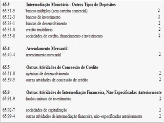 Q u a d ro I - C l a s s i f i c a ç ã o
n a c i o n a l d e at i v i d a d e s e c o n ô m i c a s
 