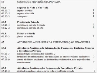 Q u a d ro I - C l a s s i f i c a ç ã o
n a c i o n a l d e at i v i d a d e s e c o n ô m i c a s
 