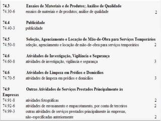 Q u a d ro I - C l a s s i f i c a ç ã o
n a c i o n a l d e at i v i d a d e s e c o n ô m i c a s
 