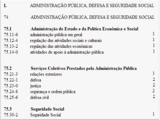 Q u a d ro I - C l a s s i f i c a ç ã o
n a c i o n a l d e at i v i d a d e s e c o n ô m i c a s
 