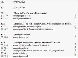 Q u a d ro I - C l a s s i f i c a ç ã o
n a c i o n a l d e at i v i d a d e s e c o n ô m i c a s
 