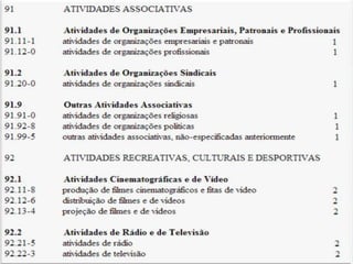 Q u a d ro I - C l a s s i f i c a ç ã o
n a c i o n a l d e at i v i d a d e s e c o n ô m i c a s
 