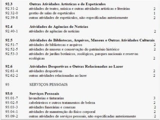 Q u a d ro I - C l a s s i f i c a ç ã o
n a c i o n a l d e at i v i d a d e s e c o n ô m i c a s
 