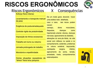 7
RISCOS ERGONÔMICOS
Riscos Ergonômicos X Consequências
 