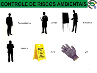 9
CONTROLE DE RISCOS AMBIENTAIS
Técnica
Médica
Administrativa Educativa
EPC EPI
 