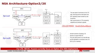 NSA Basical Procedure Introduction EMERSON EDUARDO RODRIGUES EMERSON ...