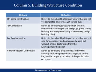 Column 5. Building/Structure Condition
Options Definition
On-going construction Refers to the school building/structure that are not
yet completed and/or not yet turned over
For Completion Refers to a building/structure which was not
completed according to the design. (e.g one storey
building was completed using a two storey design
building plan)
For Condemnation Refers to the school building/structure that are not
safe for occupancy and not currently used but
without official declaration from the
Municipal/City Engineer
Condemned/For Demolition Refers to a building officially declared by the
Municipal/City Engineer to be dangerous to the
life, health, property or safety of the public or its
occupants
 