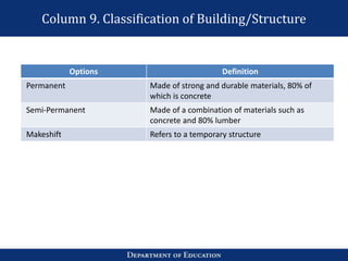 Column 9. Classification of Building/Structure
Options Definition
Permanent Made of strong and durable materials, 80% of
which is concrete
Semi-Permanent Made of a combination of materials such as
concrete and 80% lumber
Makeshift Refers to a temporary structure
 