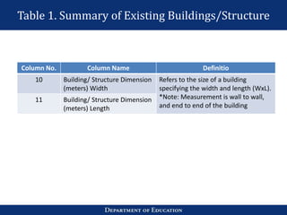 Table 1. Summary of Existing Buildings/Structure
Column No. Column Name Definitio
10 Building/ Structure Dimension
(meters) Width
Refers to the size of a building
specifying the width and length (WxL).
*Note: Measurement is wall to wall,
and end to end of the building
11 Building/ Structure Dimension
(meters) Length
 