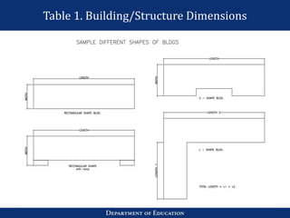 Table 1. Building/Structure Dimensions
 