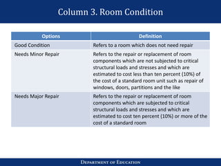 Column 3. Room Condition
Options Definition
Good Condition Refers to a room which does not need repair
Needs Minor Repair Refers to the repair or replacement of room
components which are not subjected to critical
structural loads and stresses and which are
estimated to cost less than ten percent (10%) of
the cost of a standard room unit such as repair of
windows, doors, partitions and the like
Needs Major Repair Refers to the repair or replacement of room
components which are subjected to critical
structural loads and stresses and which are
estimated to cost ten percent (10%) or more of the
cost of a standard room
 