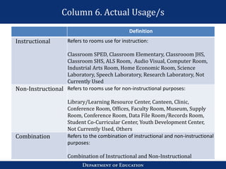 Column 6. Actual Usage/s
Definition
Instructional Refers to rooms use for instruction:
Classroom SPED, Classroom Elementary, Classrooom JHS,
Classroom SHS, ALS Room, Audio Visual, Computer Room,
Industrial Arts Room, Home Economic Room, Science
Laboratory, Speech Laboratory, Research Laboratory, Not
Currently Used
Non-Instructional Refers to rooms use for non-instructional purposes:
Library/Learning Resource Center, Canteen, Clinic,
Conference Room, Offices, Faculty Room, Museum, Supply
Room, Conference Room, Data File Room/Records Room,
Student Co-Curricular Center, Youth Development Center,
Not Currently Used, Others
Combination Refers to the combination of instructional and non-instructional
purposes:
Combination of Instructional and Non-Instructional
 