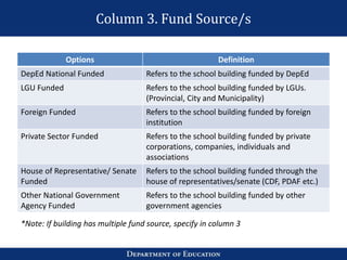 Column 3. Fund Source/s
Options Definition
DepEd National Funded Refers to the school building funded by DepEd
LGU Funded Refers to the school building funded by LGUs.
(Provincial, City and Municipality)
Foreign Funded Refers to the school building funded by foreign
institution
Private Sector Funded Refers to the school building funded by private
corporations, companies, individuals and
associations
House of Representative/ Senate
Funded
Refers to the school building funded through the
house of representatives/senate (CDF, PDAF etc.)
Other National Government
Agency Funded
Refers to the school building funded by other
government agencies
*Note: If building has multiple fund source, specify in column 3
 