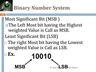1 -- Number System & Conversion from Decimal to Other Base Number ...