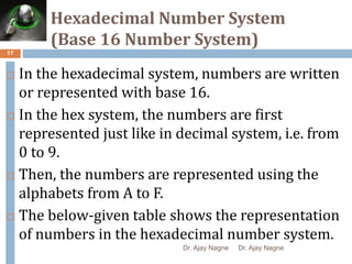Hexadecimal Number System
(Base 16 Number System)
17
 In the hexadecimal system, numbers are written
or represented with base 16.
 In the hex system, the numbers are first
represented just like in decimal system, i.e. from
0 to 9.
 Then, the numbers are represented using the
alphabets from A to F.
 The below-given table shows the representation
of numbers in the hexadecimal number system.
Dr. Ajay Nagne Dr. Ajay Nagne
 