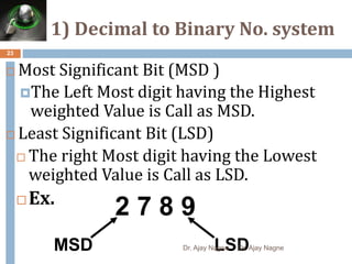 1) Decimal to Binary No. system
23
 Most Significant Bit (MSD )
The Left Most digit having the Highest
weighted Value is Call as MSD.
 Least Significant Bit (LSD)
 The right Most digit having the Lowest
weighted Value is Call as LSD.
 Ex.
2 7 8 9
MSD LSD
Dr. Ajay Nagne Dr. Ajay Nagne
 