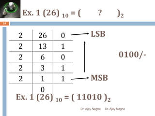 Ex. 1 (26) 𝟏𝟎 = ( ? )2
24
2 26 0
2 13 1
2 6 0
2 3 1
2 1 1
0
Ex. 1 (26) 𝟏𝟎 = ( 11010 )2
LSB
MSB
0100/-
Dr. Ajay Nagne Dr. Ajay Nagne
 