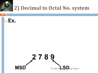 2) Decimal to Octal No. system
28
Ex.
2 7 8 9
MSD LSD
Dr. Ajay Nagne Dr. Ajay Nagne
 