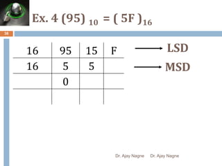 Ex. 4 (95) 𝟏𝟎 = ( 5F )16
38
16 95 15 F
16 5 5
0
Dr. Ajay Nagne Dr. Ajay Nagne
LSD
MSD
 
