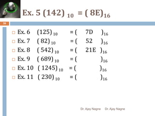Ex. 5 (142) 𝟏𝟎 = ( 8E)16
39
 Ex. 6 (125)10 = ( 7D )16
 Ex. 7 ( 82)10 = ( 52 )16
 Ex. 8 ( 542)10 = ( 21E )16
 Ex. 9 ( 689)10 = ( )16
 Ex. 10 ( 1245)10 = ( )16
 Ex. 11 ( 230)10 = ( )16
Dr. Ajay Nagne Dr. Ajay Nagne
 