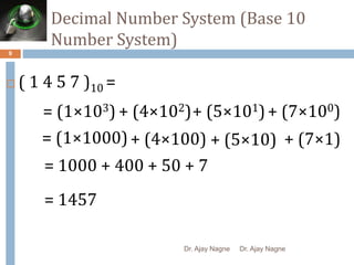 Decimal Number System (Base 10
Number System)
9
 ( 1 4 5 7 )10 =
= (1×103)
= (1×1000)
= 1000 + 400 + 50 + 7
= 1457
+ (4×102)+ (5×101)+ (7×100)
+ (4×100) + (7×1)
+ (5×10)
Dr. Ajay Nagne Dr. Ajay Nagne
 